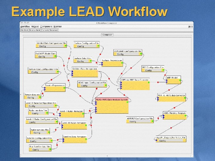 Example LEAD Workflow 