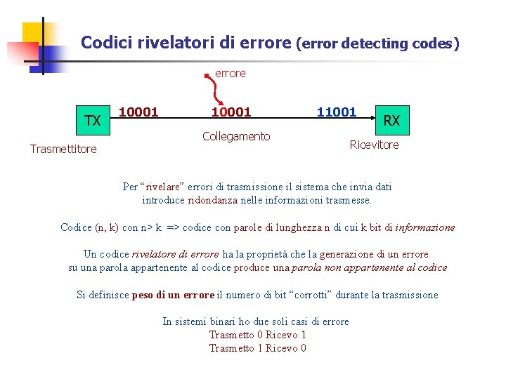 Codici rivelatori di errore (error detecting codes) errore TX Trasmettitore 10001 Collegamento 11001 RX Codici rivelatori di errore (error detecting codes) errore TX Trasmettitore 10001 Collegamento 11001 RX
