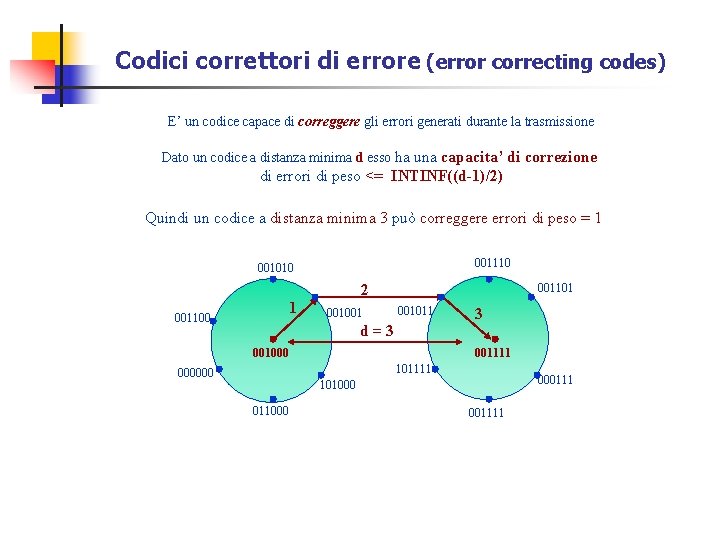 Codici correttori di errore (error correcting codes) E’ un codice capace di correggere gli Codici correttori di errore (error correcting codes) E’ un codice capace di correggere gli