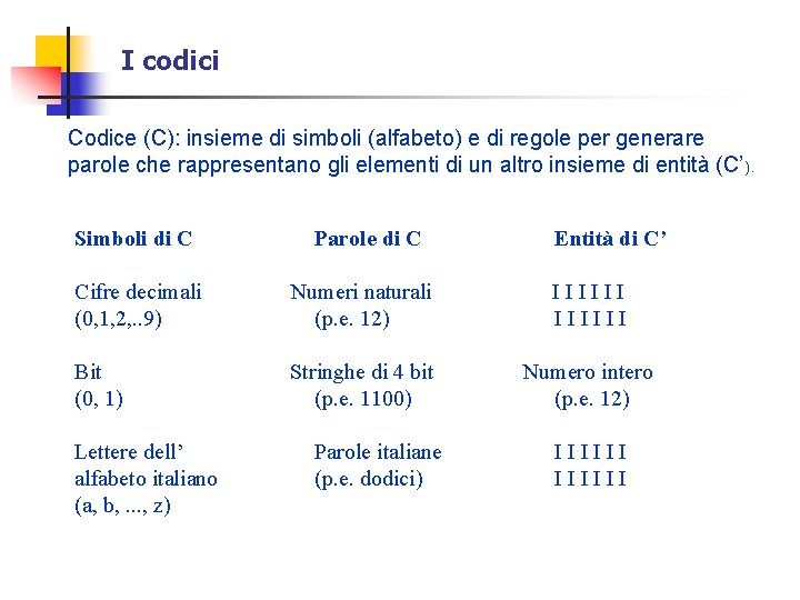 I codici Codice (C): insieme di simboli (alfabeto) e di regole per generare parole I codici Codice (C): insieme di simboli (alfabeto) e di regole per generare parole