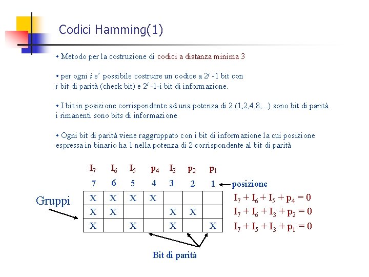 Codici Hamming(1) • Metodo per la costruzione di codici a distanza minima 3 • Codici Hamming(1) • Metodo per la costruzione di codici a distanza minima 3 •