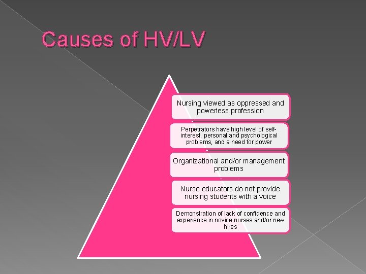 Causes of HV/LV Nursing viewed as oppressed and powerless profession Perpetrators have high level