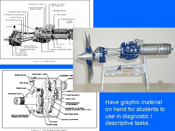 Have graphic material on hand for students to use in diagnostic / descriptive tasks