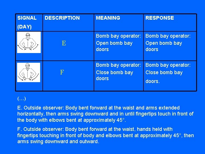 SIGNAL DESCRIPTION MEANING RESPONSE (DAY) E F Bomb bay operator: Open bomb bay doors