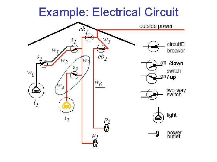 Example: Electrical Circuit /down / up 