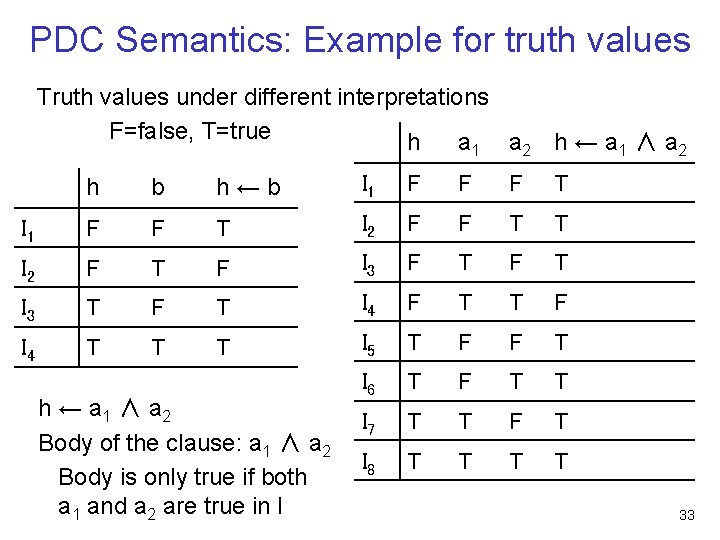 PDC Semantics: Example for truth values Truth values under different interpretations F=false, T=true h