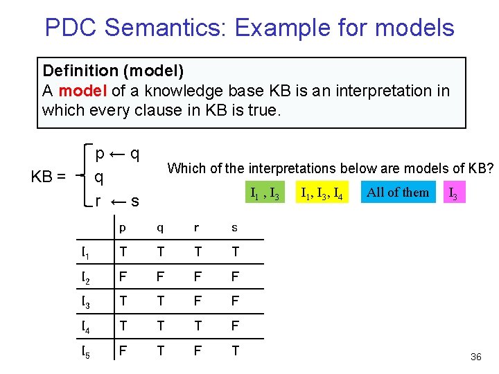 PDC Semantics: Example for models Definition (model) A model of a knowledge base KB