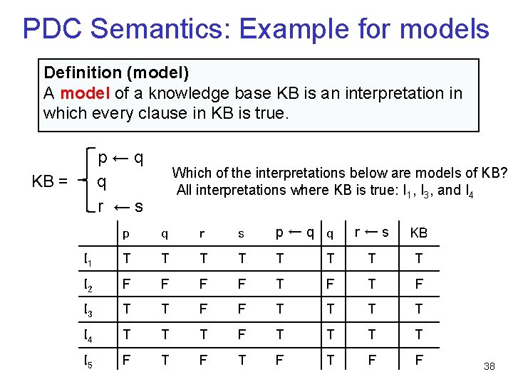 PDC Semantics: Example for models Definition (model) A model of a knowledge base KB