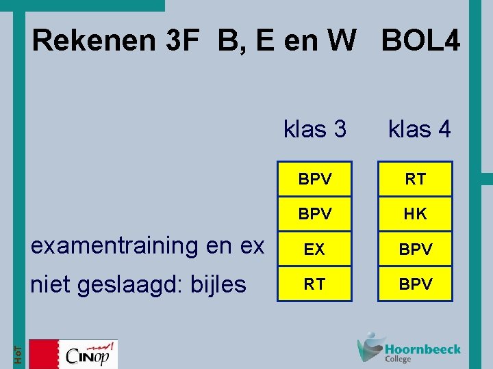 Ho. T Rekenen 3 F B, E en W BOL 4 klas 3 klas