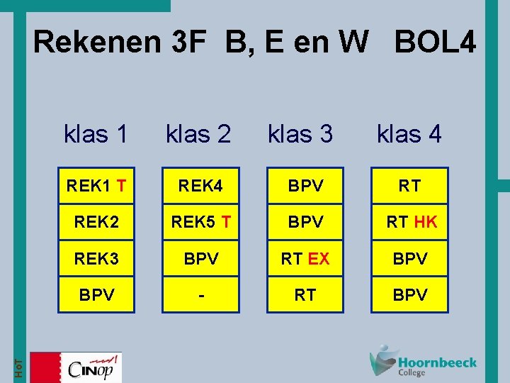 Ho. T Rekenen 3 F B, E en W BOL 4 klas 1 klas