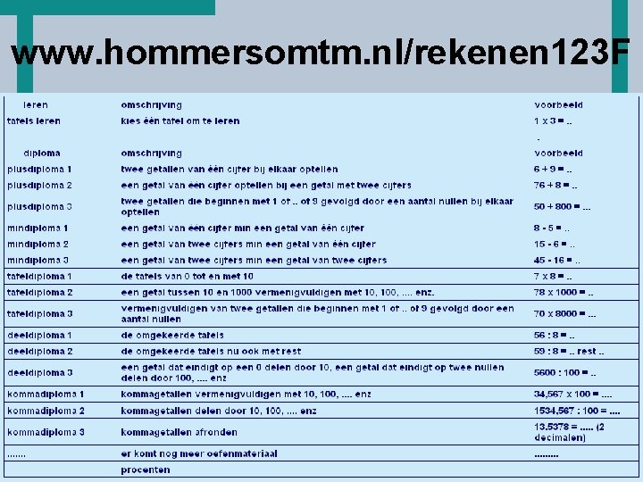 Ho. T www. hommersomtm. nl/rekenen 123 F 