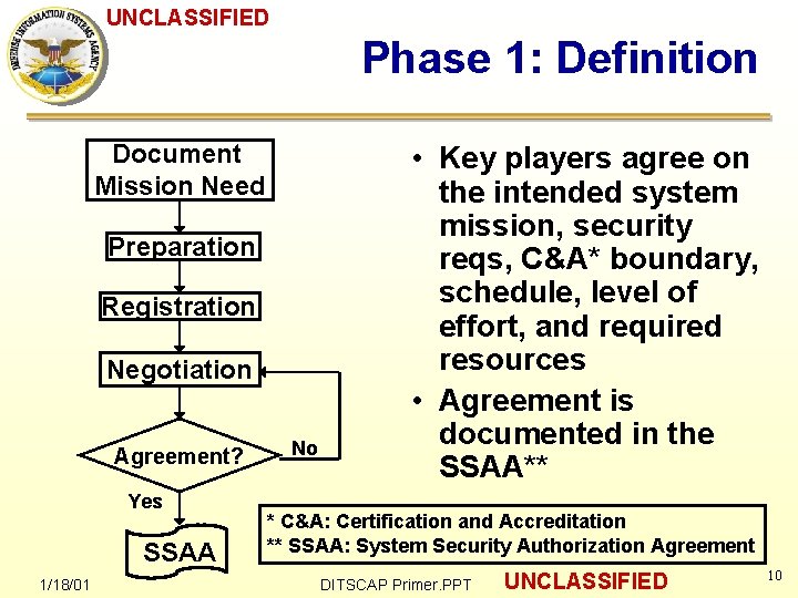 Ditscap DITSCAP Primer UNCLASSIFIED UNCLASSIFIED DITSCAP Authority ASDC 3