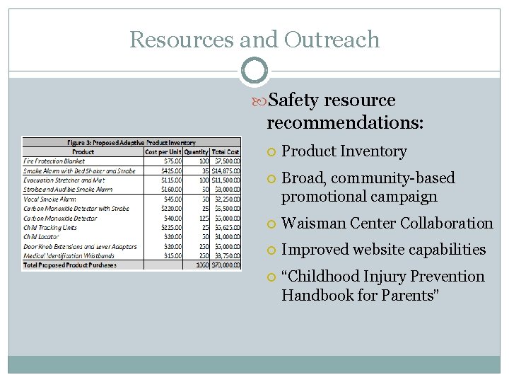 Resources and Outreach Safety resource recommendations: Product Inventory Broad, community-based promotional campaign Waisman Center
