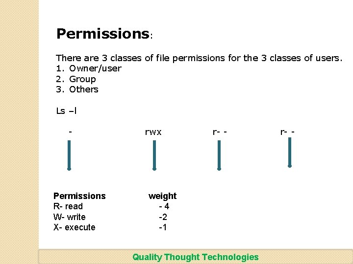 Permissions: There are 3 classes of file permissions for the 3 classes of users.