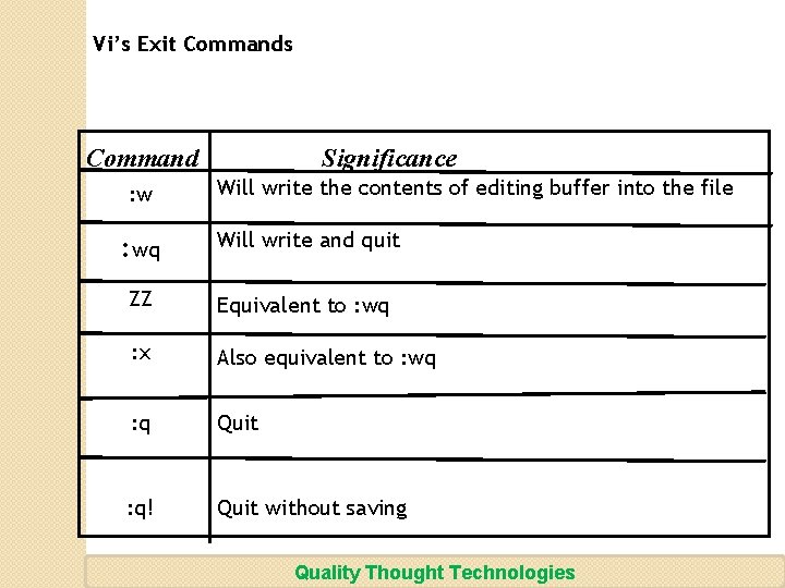 Vi’s Exit Commands Command : w Significance Will write the contents of editing buffer