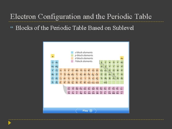 Electron Configuration and the Periodic Table Blocks of the Periodic Table Based on Sublevel