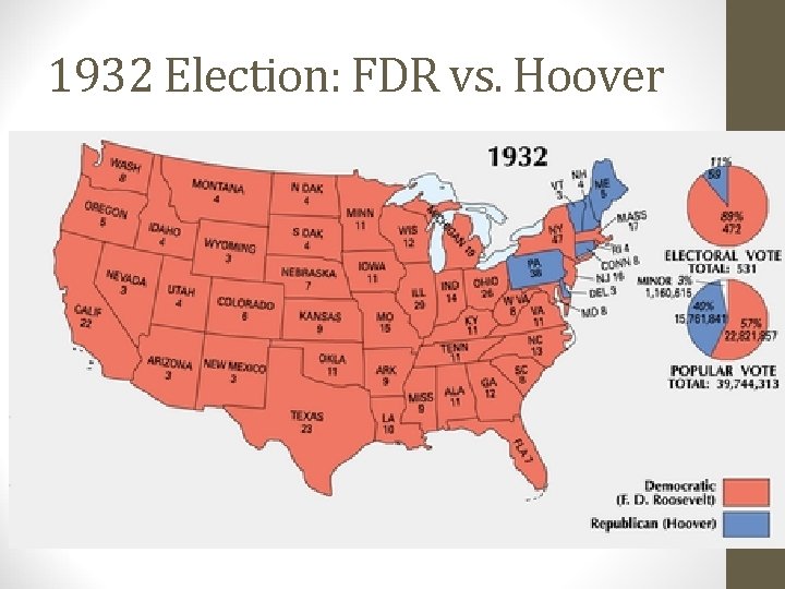 1932 Election: FDR vs. Hoover 