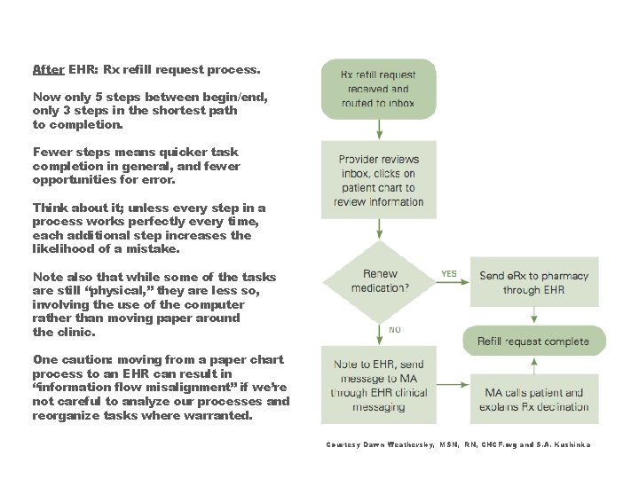 Workflow demystified Prepared by Health Insight as part