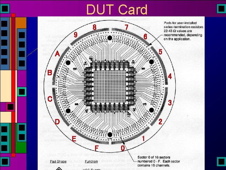 DUT Card 8 7 9 6 5 A B 4 C 3 D 2 DUT Card 8 7 9 6 5 A B 4 C 3 D 2