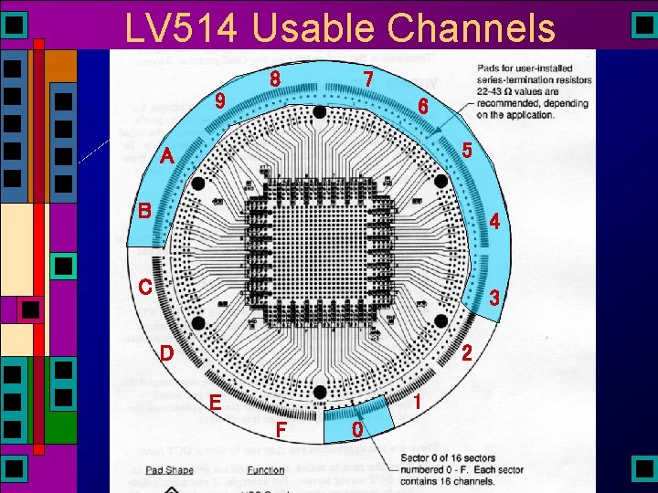 LV 514 Usable Channels 8 7 9 6 5 A B 4 C 3 LV 514 Usable Channels 8 7 9 6 5 A B 4 C 3