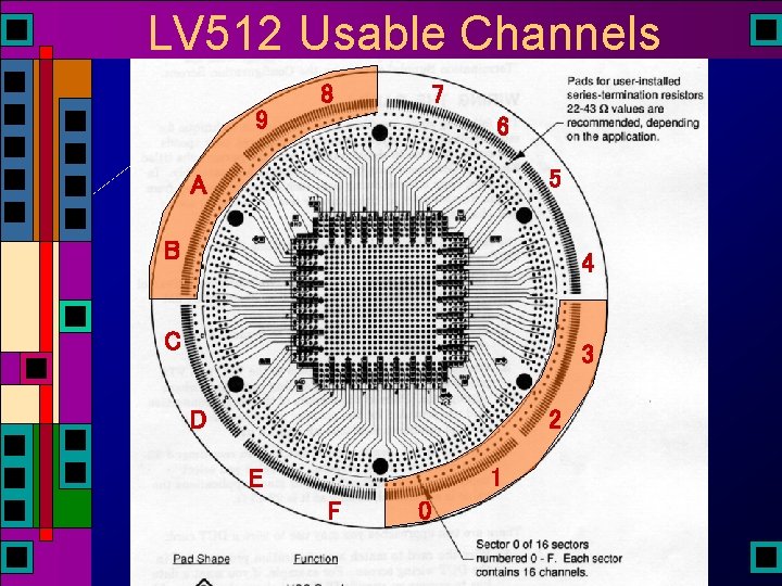 LV 512 Usable Channels 8 7 9 6 5 A B 4 C 3 LV 512 Usable Channels 8 7 9 6 5 A B 4 C 3