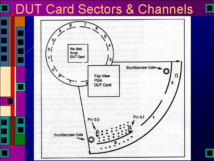 DUT Card Sectors & Channels DUT Card Sectors & Channels
