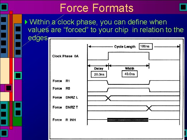 Force Formats 4 Within a clock phase, you can define when values are “forced” Force Formats 4 Within a clock phase, you can define when values are “forced”