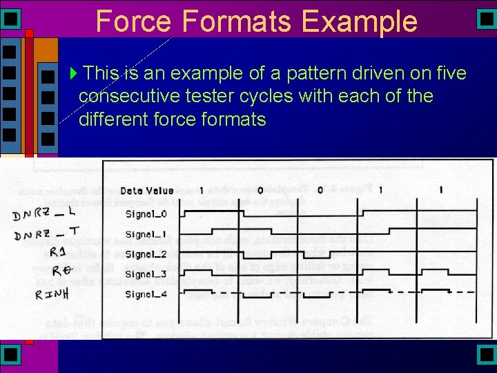 Force Formats Example 4 This is an example of a pattern driven on five Force Formats Example 4 This is an example of a pattern driven on five