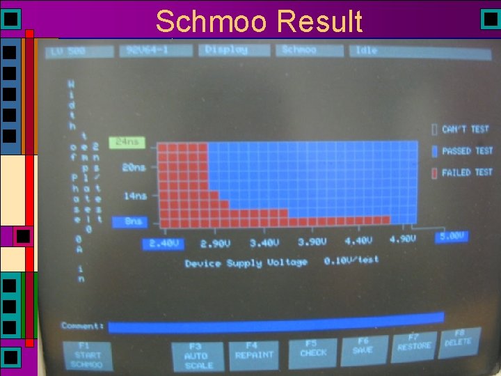 Schmoo Result Schmoo Result