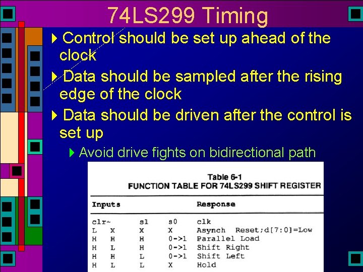 74 LS 299 Timing 4 Control should be set up ahead of the clock 74 LS 299 Timing 4 Control should be set up ahead of the clock