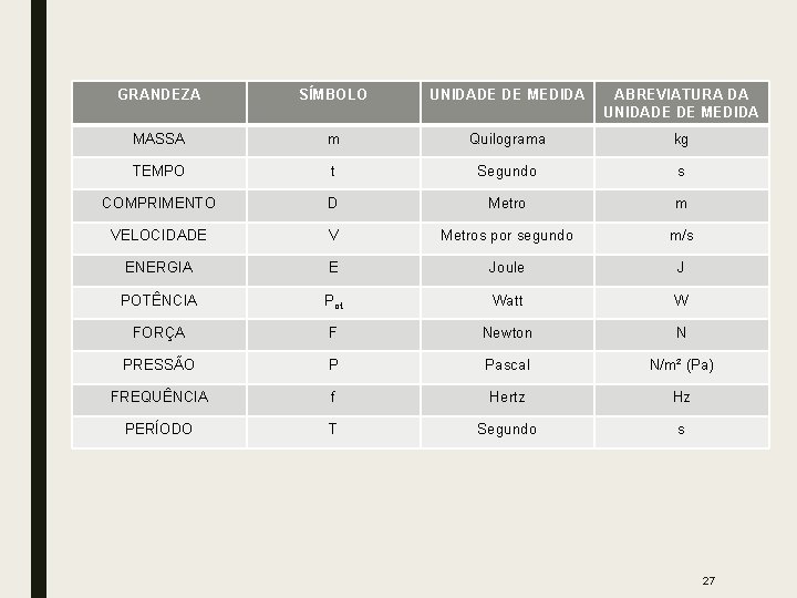 GRANDEZA SÍMBOLO UNIDADE DE MEDIDA ABREVIATURA DA UNIDADE DE MEDIDA MASSA m Quilograma kg