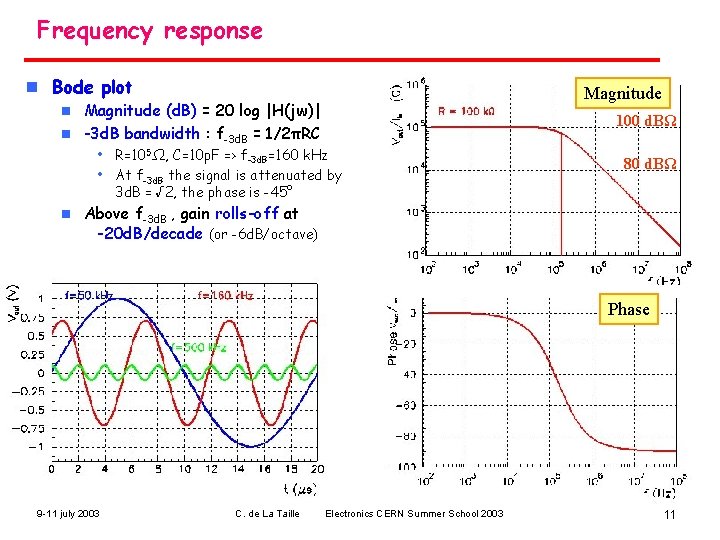 Frequency response n Bode plot Magnitude (d. B) = 20 log |H(jw)| n -3
