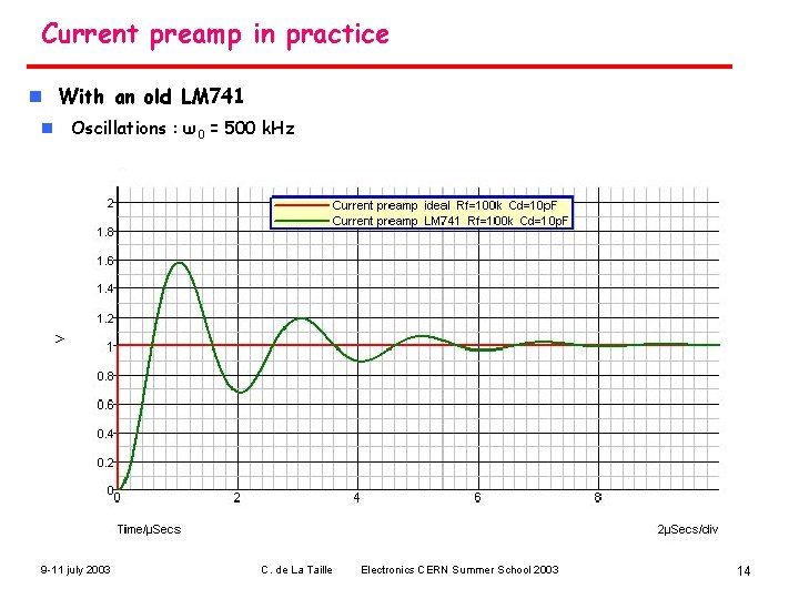 Current preamp in practice n With an old LM 741 n Oscillations : ω0