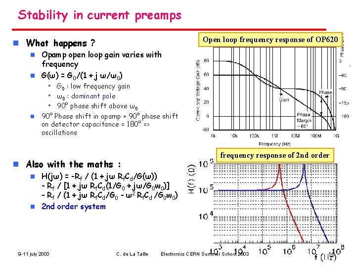 Stability in current preamps Open loop frequency response of OP 620 n What happens