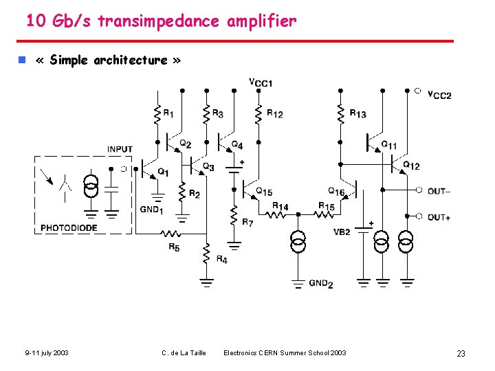 10 Gb/s transimpedance amplifier n « Simple architecture » 9 -11 july 2003 C.