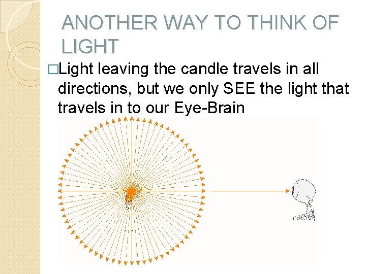 ANOTHER WAY TO THINK OF LIGHT �Light leaving the candle travels in all directions,