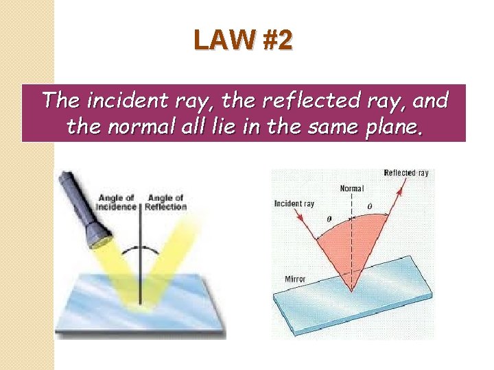 LAW #2 The incident ray, the reflected ray, and the normal all lie in