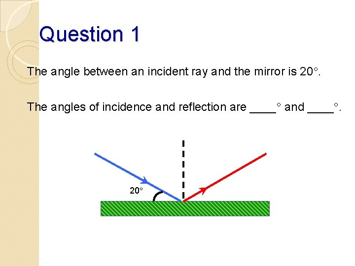 Question 1 The angle between an incident ray and the mirror is 20. The