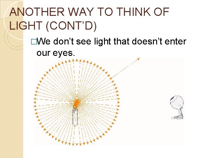 ANOTHER WAY TO THINK OF LIGHT (CONT’D) �We don’t see light that doesn’t enter