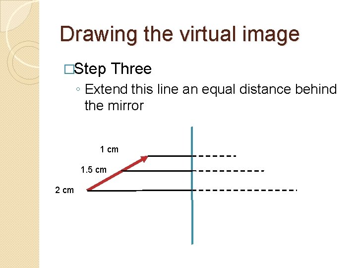 Drawing the virtual image �Step Three ◦ Extend this line an equal distance behind