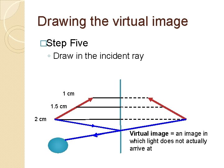 Drawing the virtual image �Step Five ◦ Draw in the incident ray 1 cm