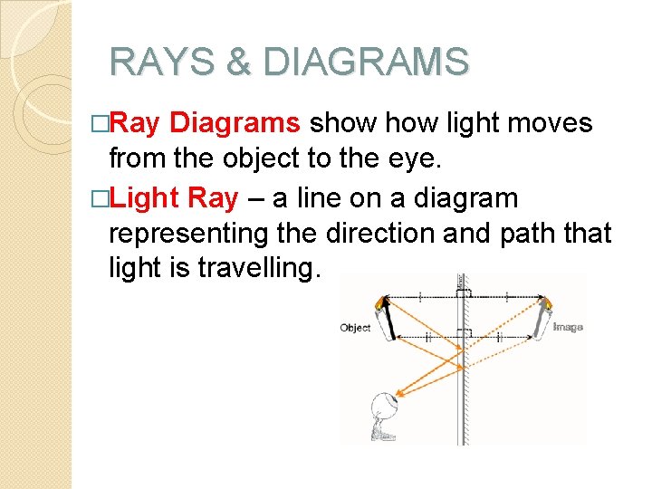 RAYS & DIAGRAMS �Ray Diagrams show light moves from the object to the eye.