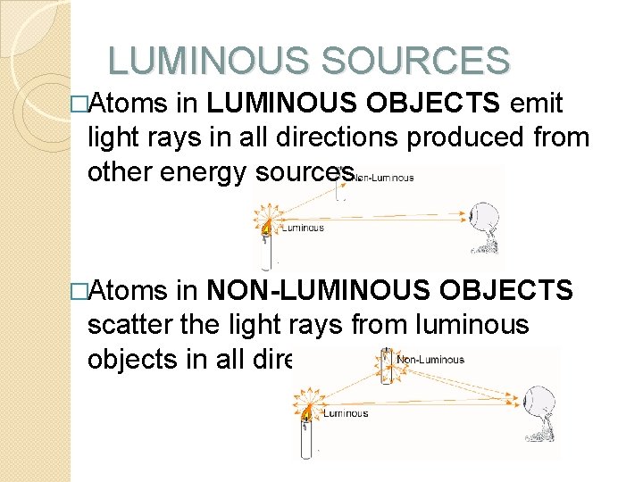 LUMINOUS SOURCES �Atoms in LUMINOUS OBJECTS emit light rays in all directions produced from
