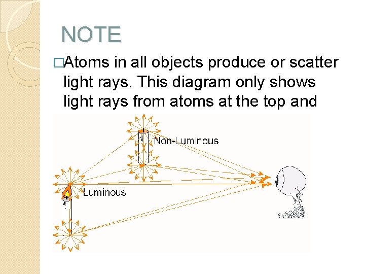 NOTE �Atoms in all objects produce or scatter light rays. This diagram only shows