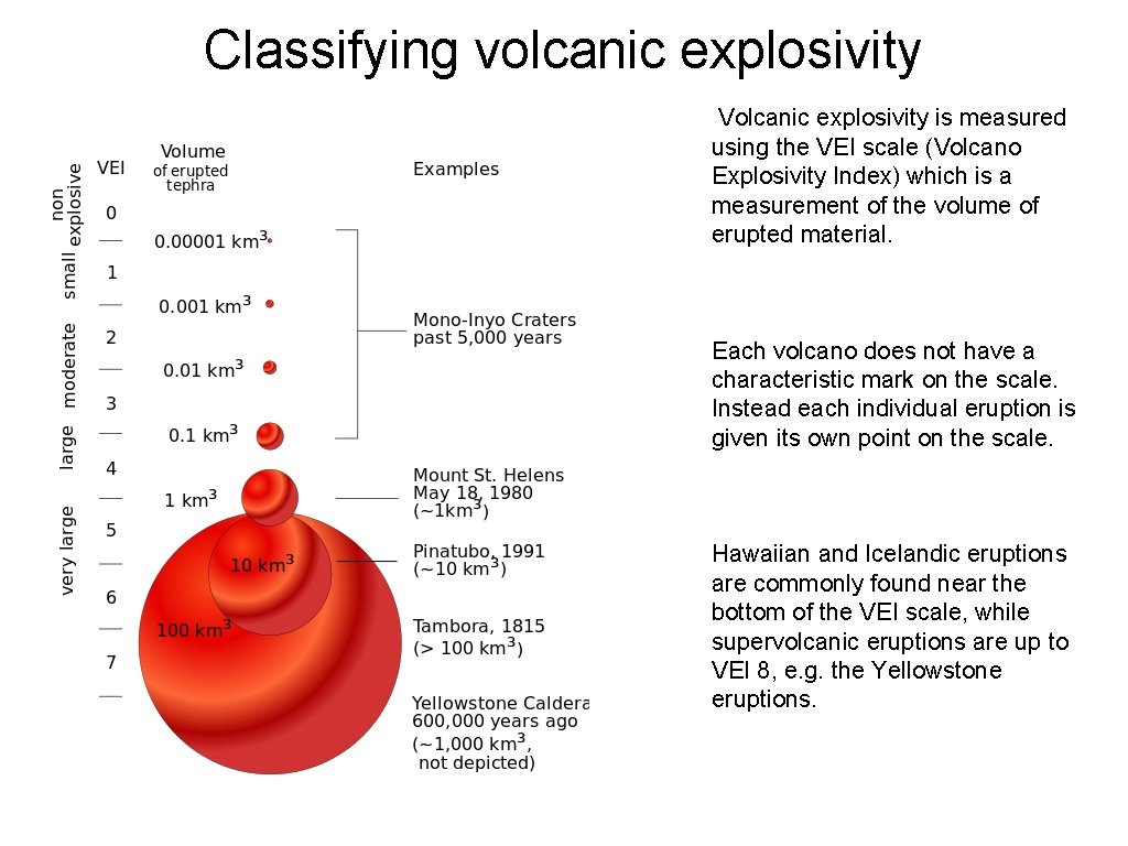 Classifying volcanic explosivity Volcanic explosivity is measured using the VEI scale (Volcano Explosivity Index)