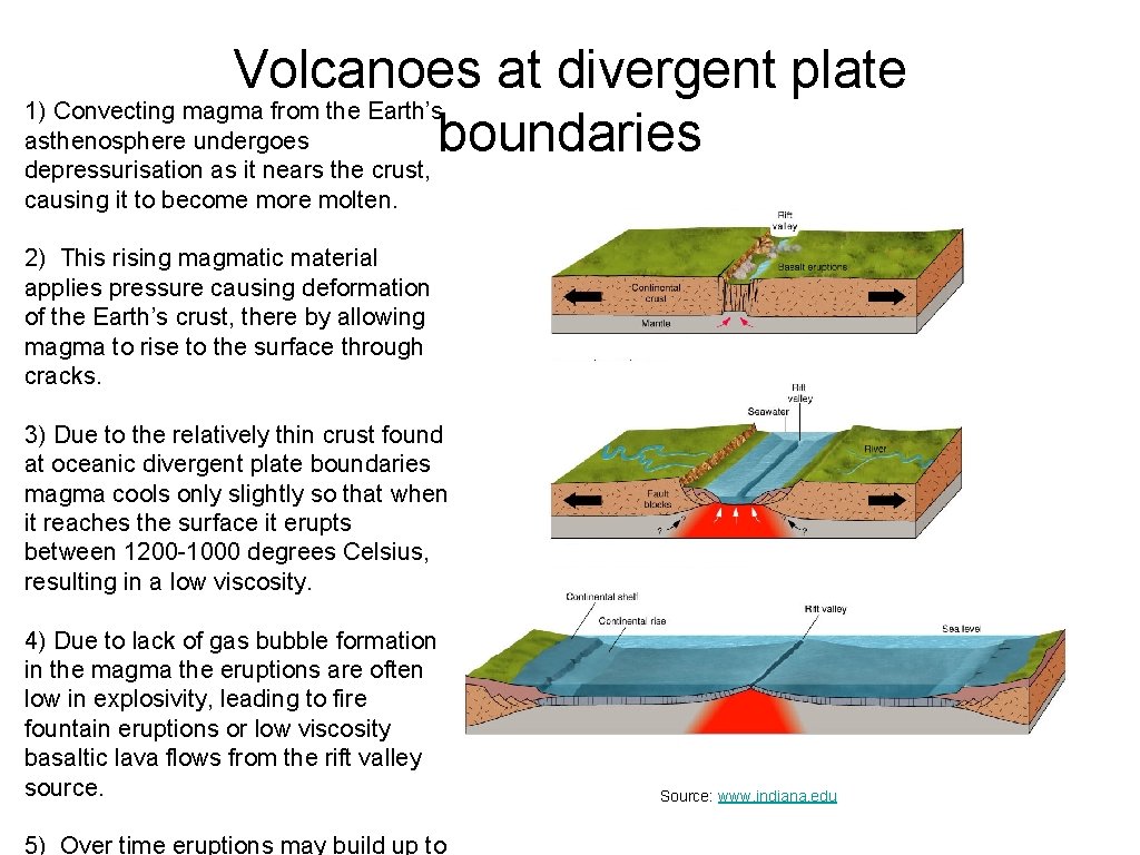 Volcanoes at divergent plate 1) Convecting magma from the Earth’s asthenosphere undergoes boundaries depressurisation