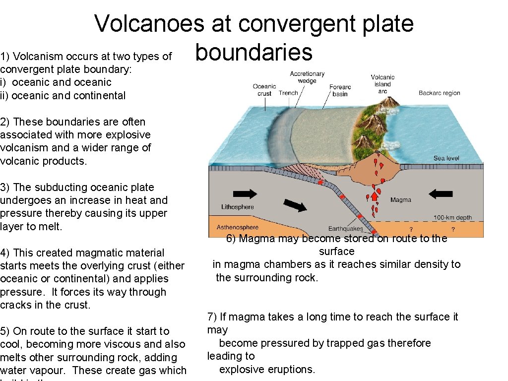 Volcanoes at convergent plate 1) Volcanism occurs at two types of boundaries convergent plate