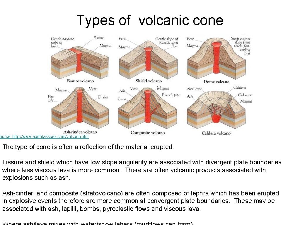 Types of volcanic cone ource; http: //www. earthlyissues. com/volcano. htm The type of cone