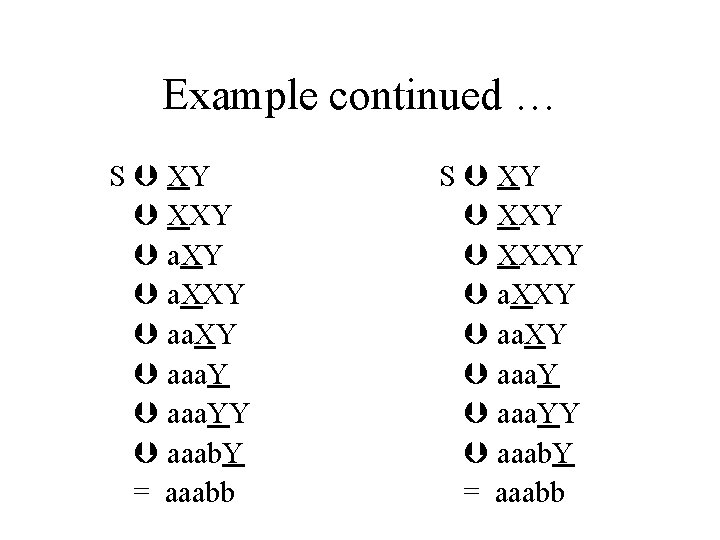 Example continued … S XY XXY aa. XY aaa. YY aaab. Y = aaabb