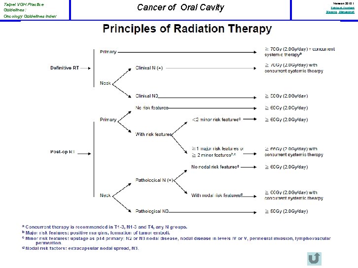 Taipei VGH Practice Guidelines: Oncology Guidelines Index Cancer of Oral Cavity Version 2010. 1